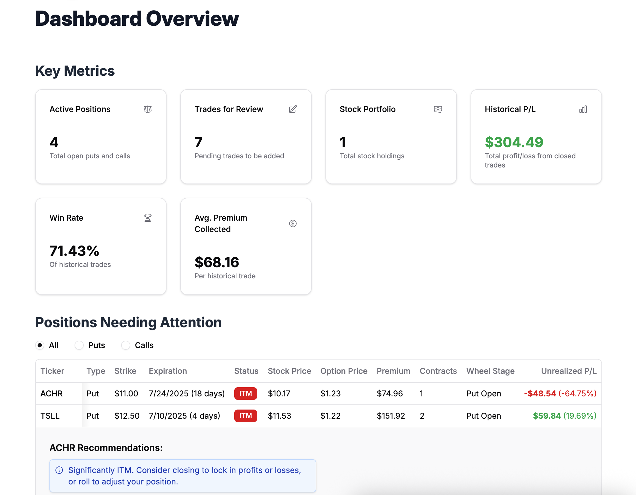 Screenshot of Dashboard Overview