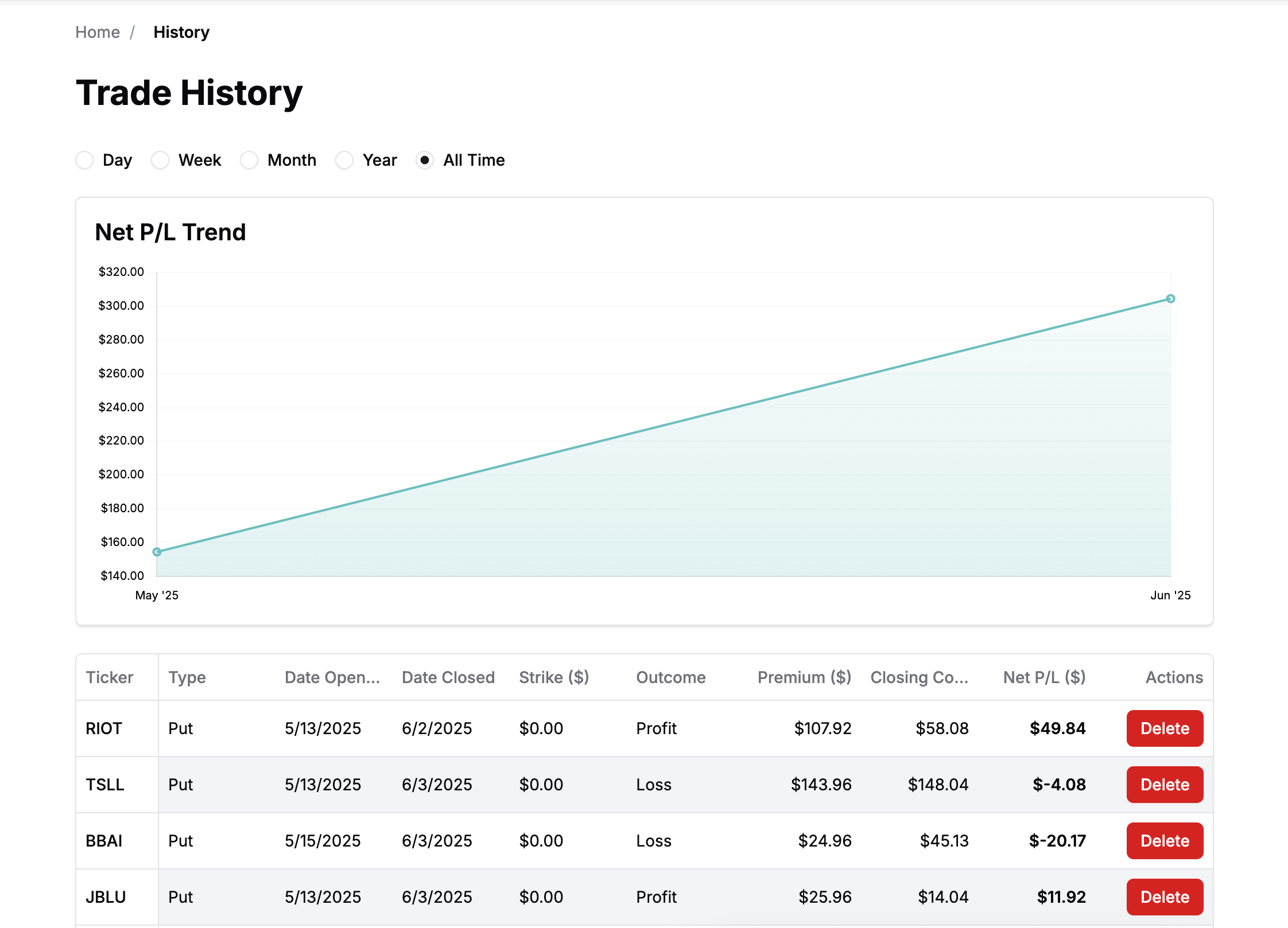Screenshot of Historical Performance